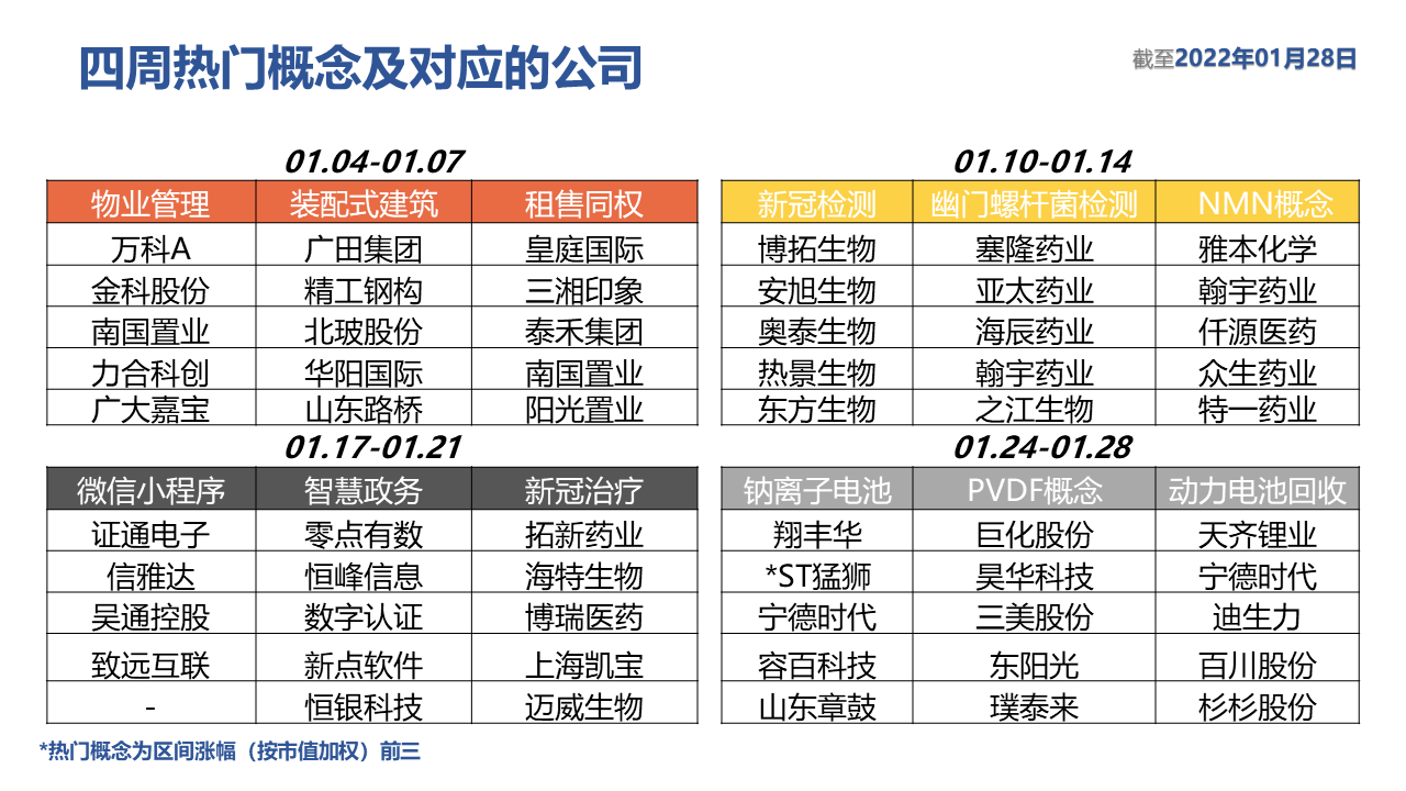 表格描述已自动生成