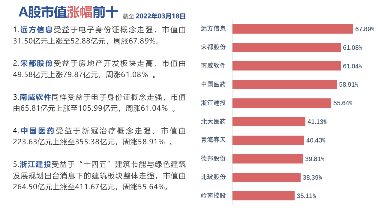 图表中度可信度描述已自动生成