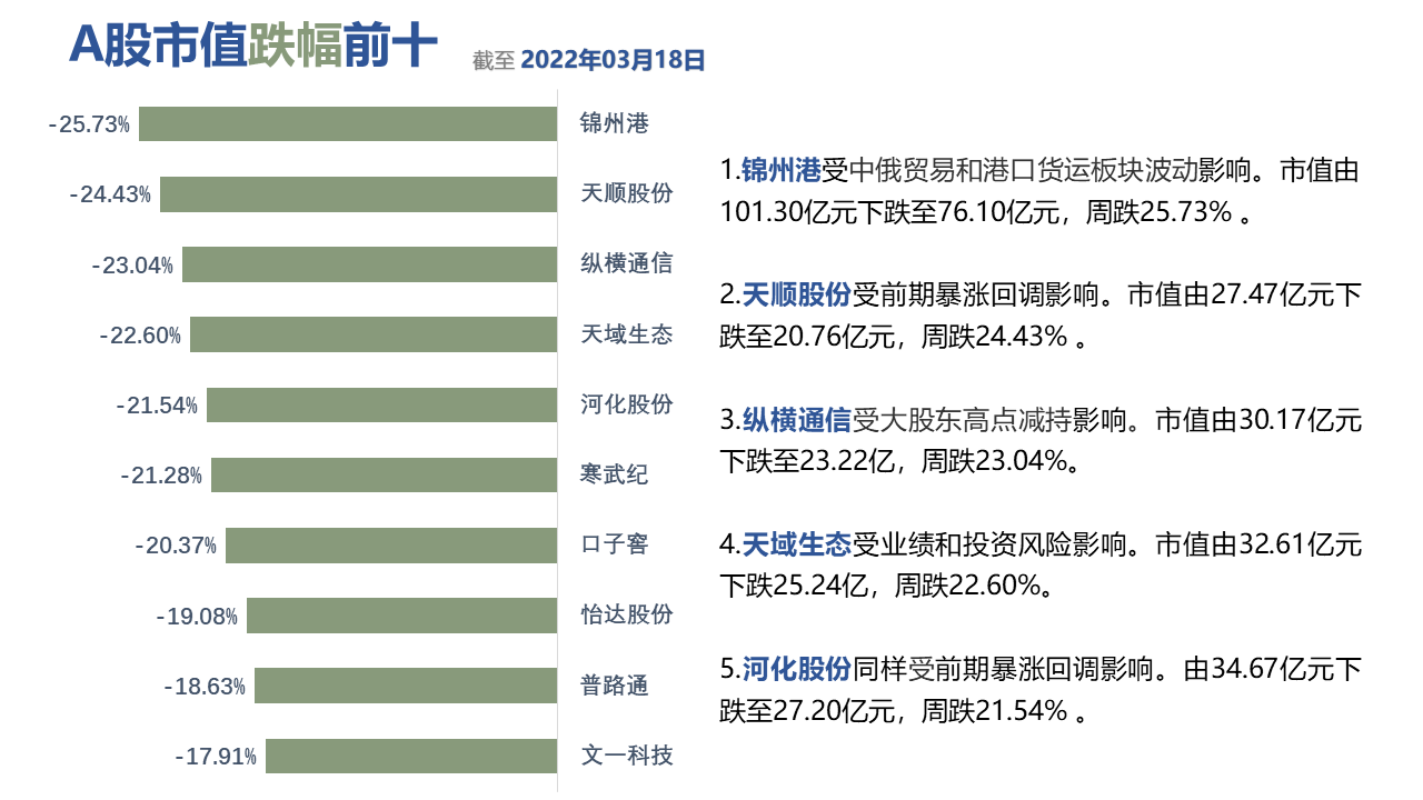 图形用户界面, 应用程序描述已自动生成