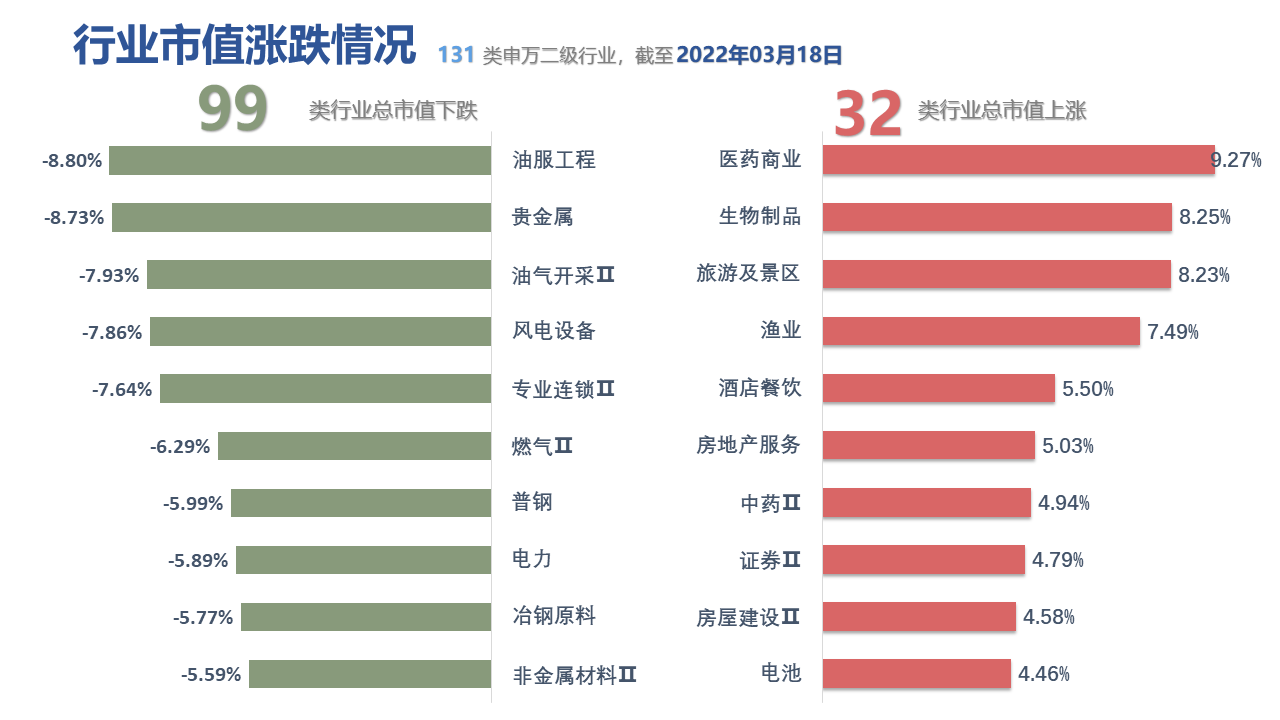 图表, 表格, 条形图描述已自动生成