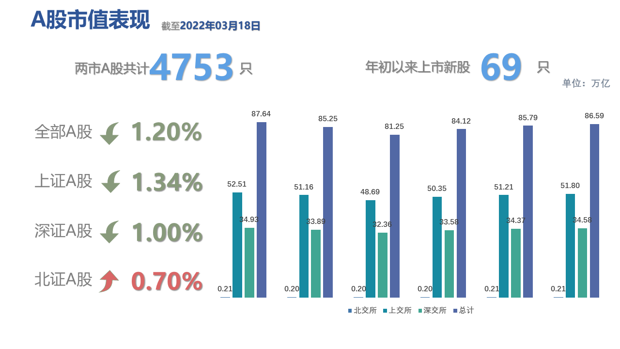 图表, 瀑布图描述已自动生成