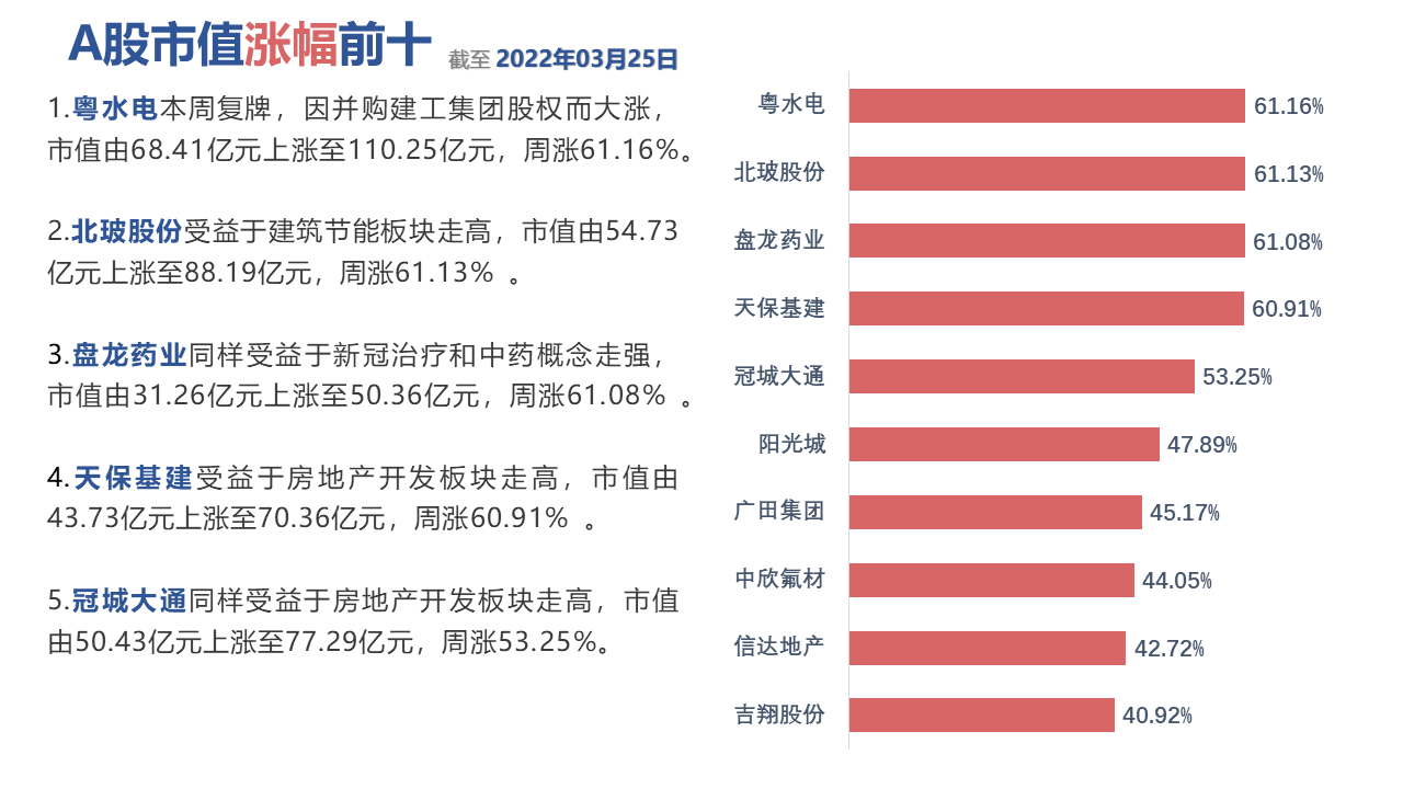 图表中度可信度描述已自动生成