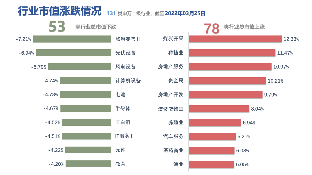 图表, 表格, 条形图描述已自动生成