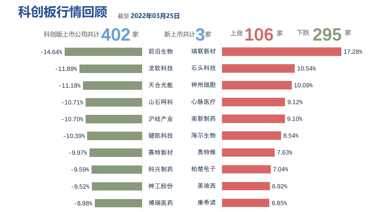 图表, 表格, 条形图描述已自动生成