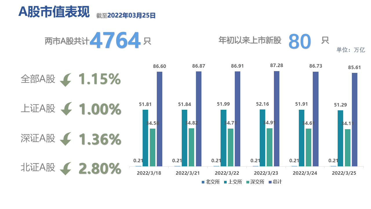 图表, 瀑布图描述已自动生成