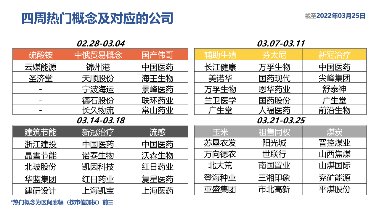 表格描述已自动生成