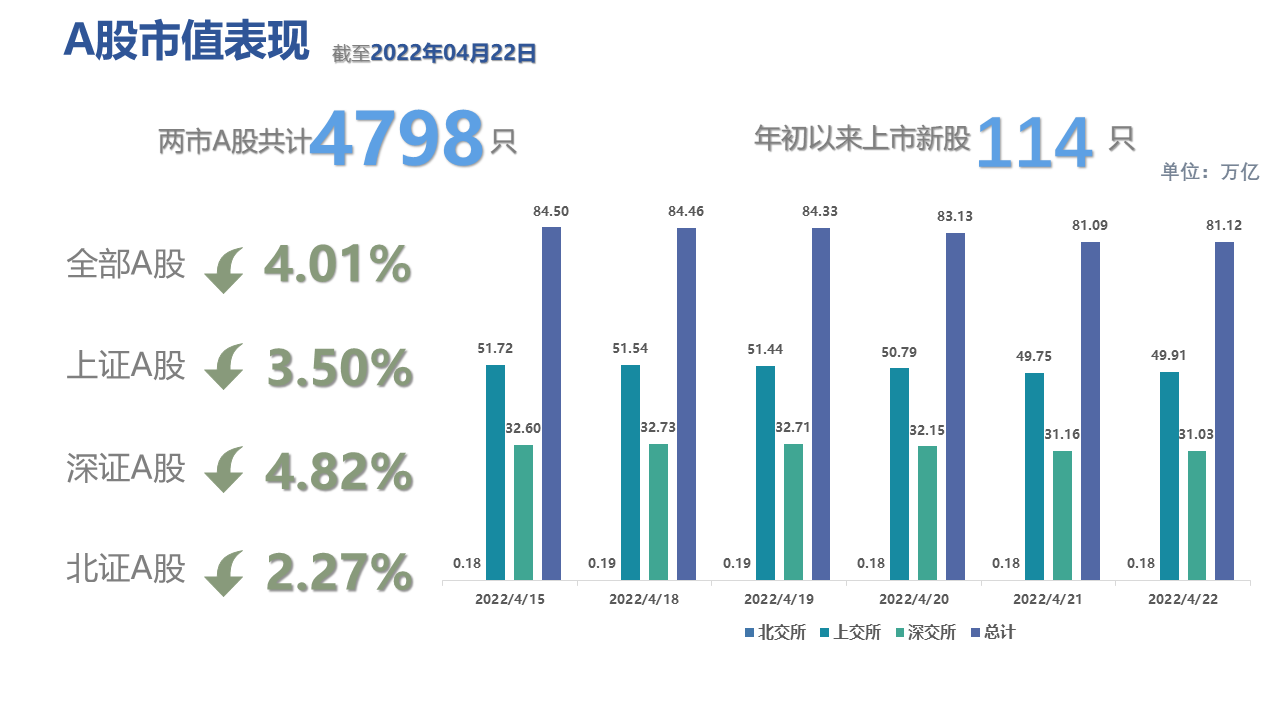 图表, 瀑布图描述已自动生成