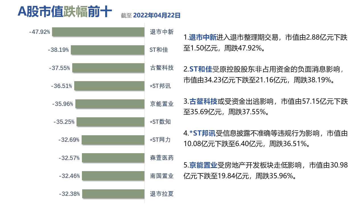 图形用户界面, 应用程序描述已自动生成