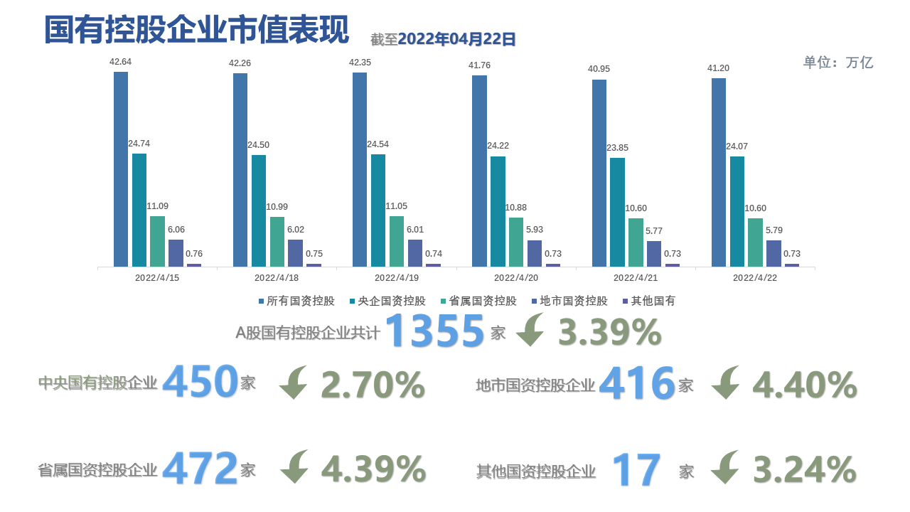 图表, 瀑布图描述已自动生成