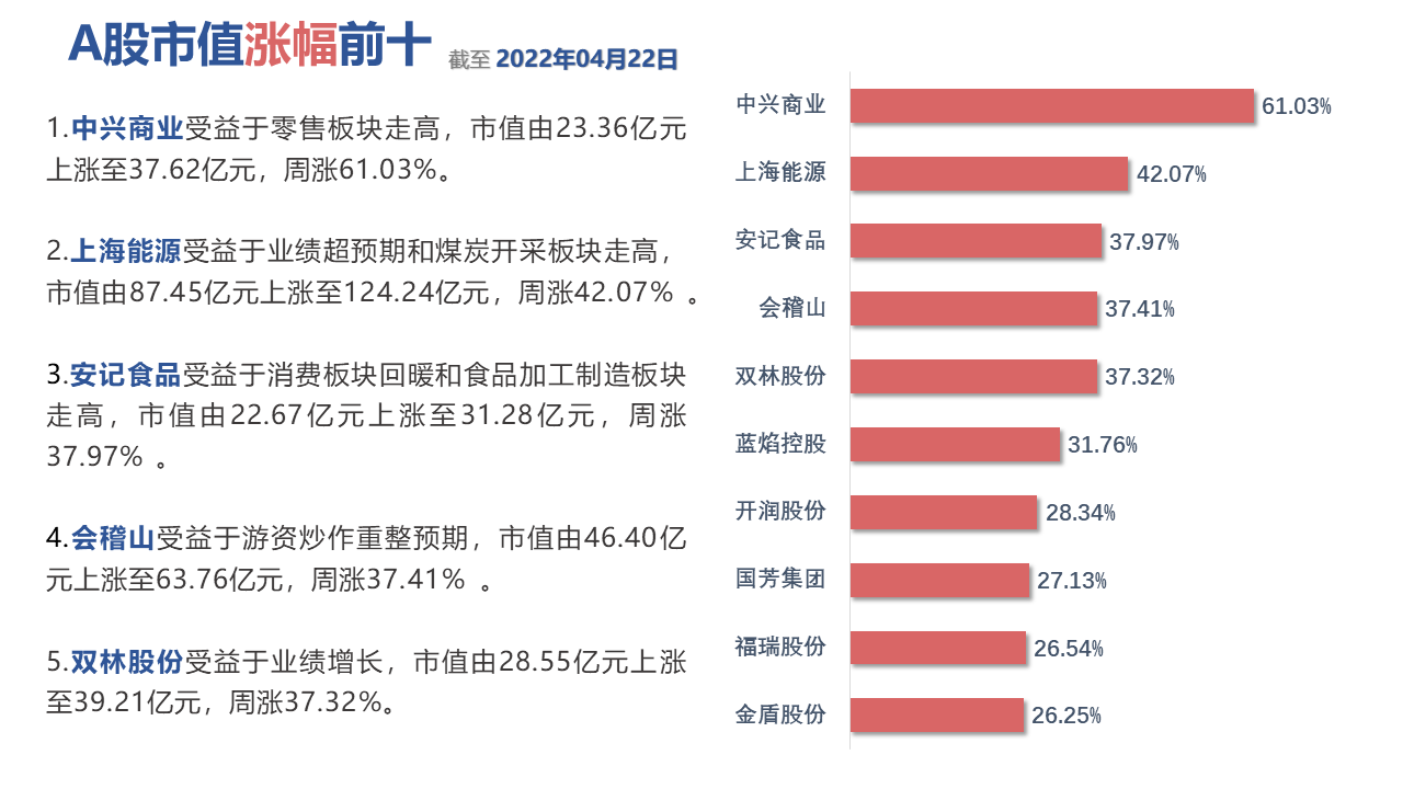 图表, 条形图中度可信度描述已自动生成