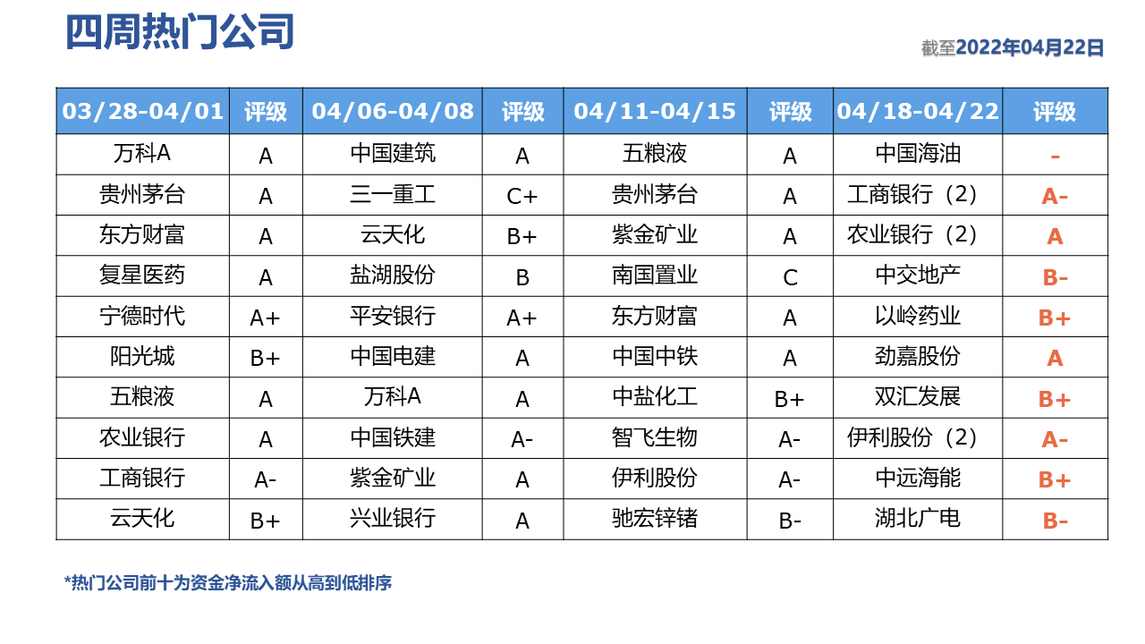 图表, 表格, 条形图描述已自动生成