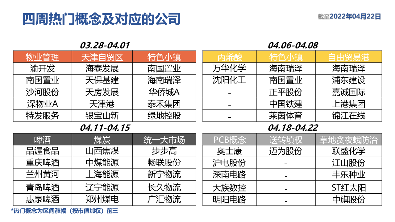 表格描述已自动生成