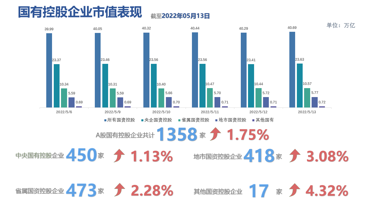 图表描述已自动生成