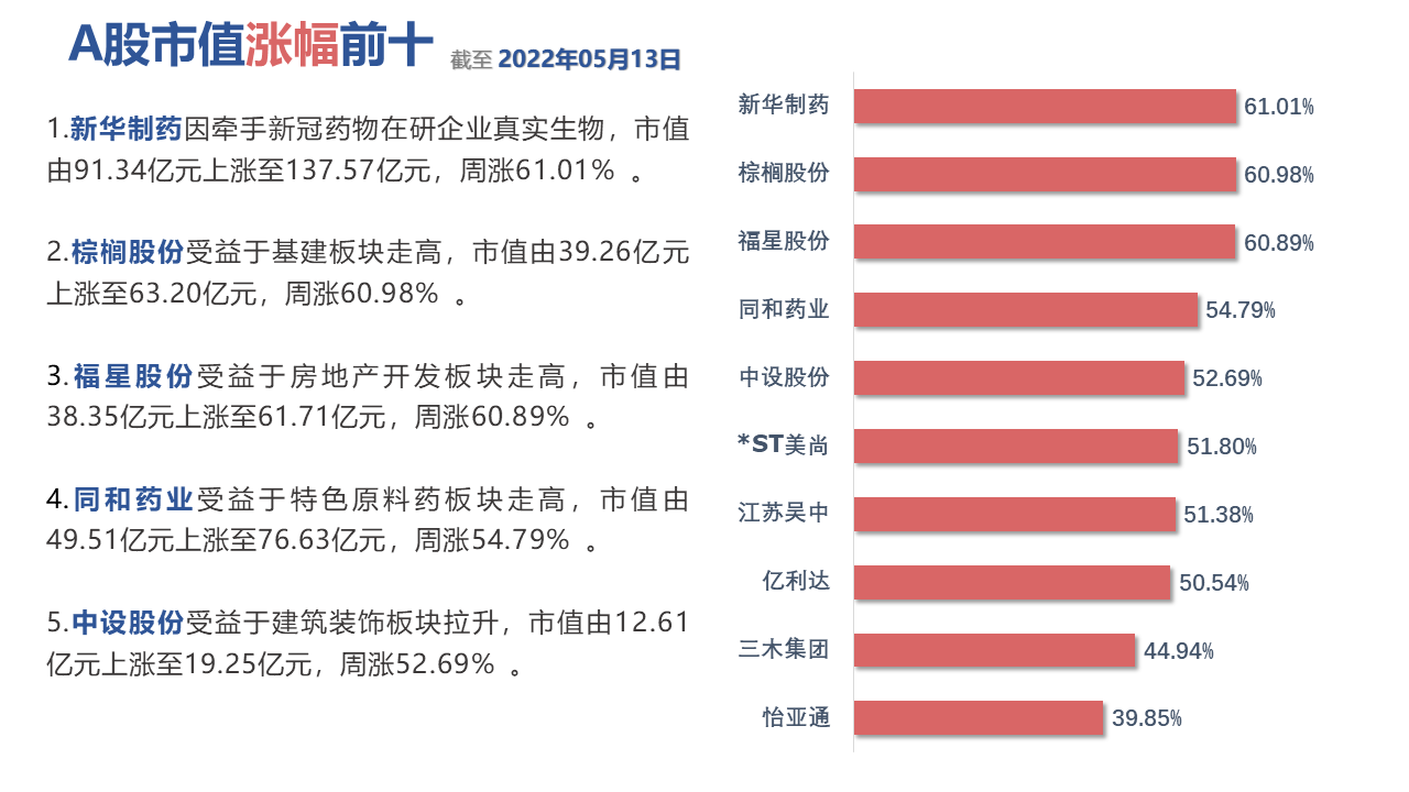 图形用户界面中度可信度描述已自动生成