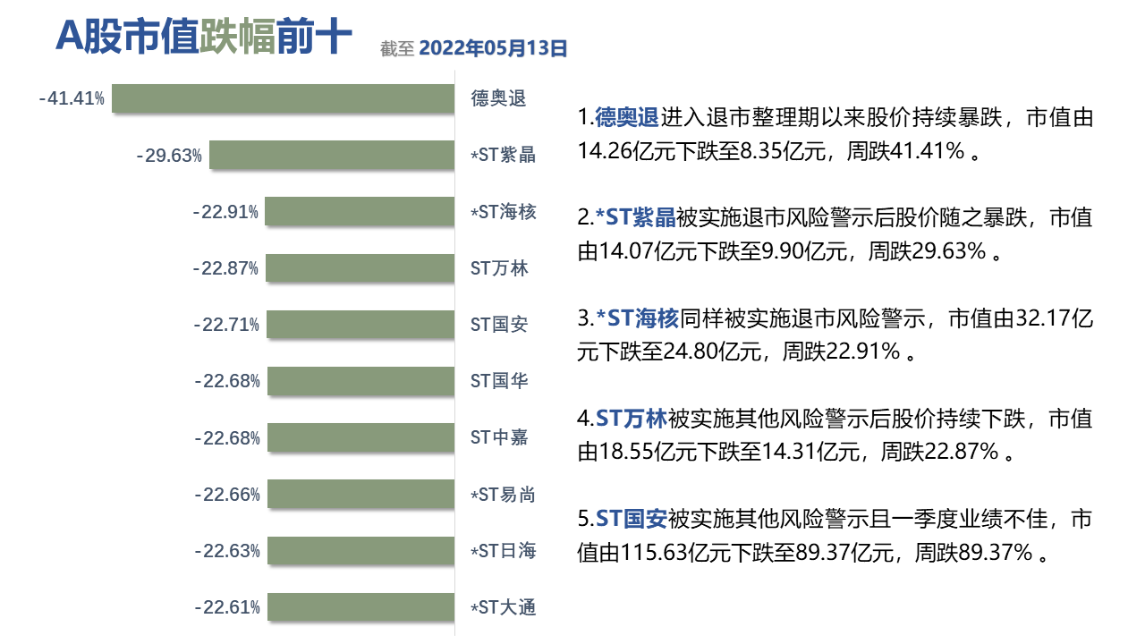 图形用户界面, 应用程序描述已自动生成