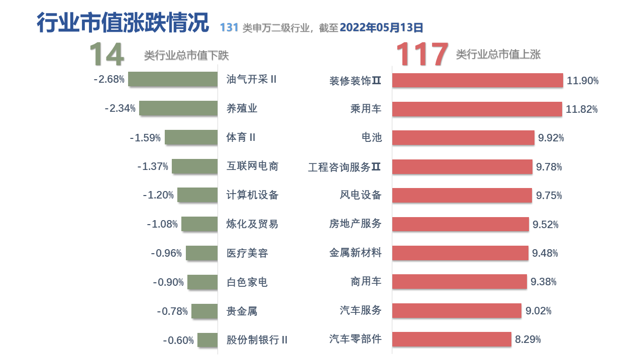 图表, 表格, 条形图描述已自动生成