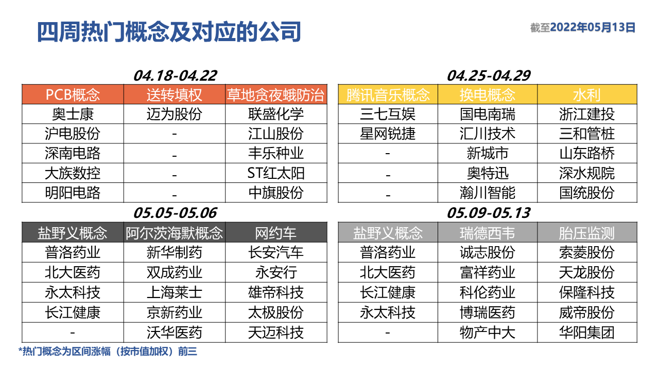 表格描述已自动生成