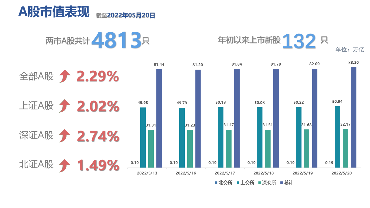 图表, 条形图描述已自动生成