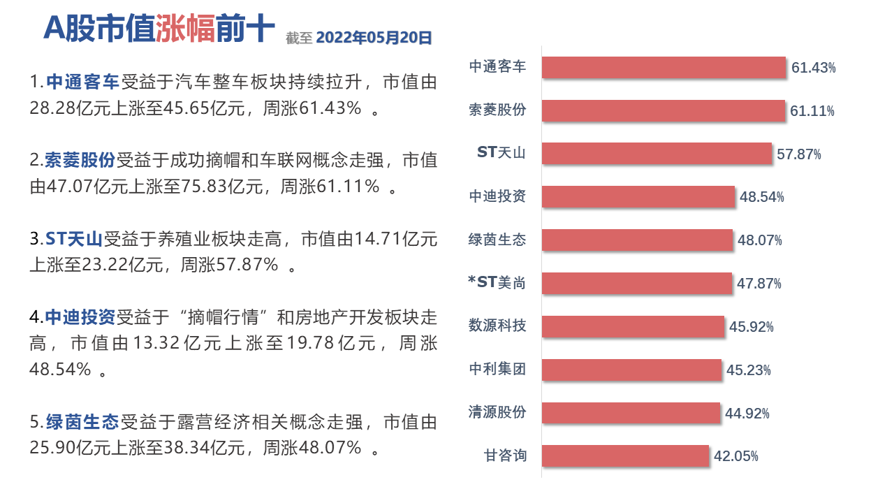 表格低可信度描述已自动生成