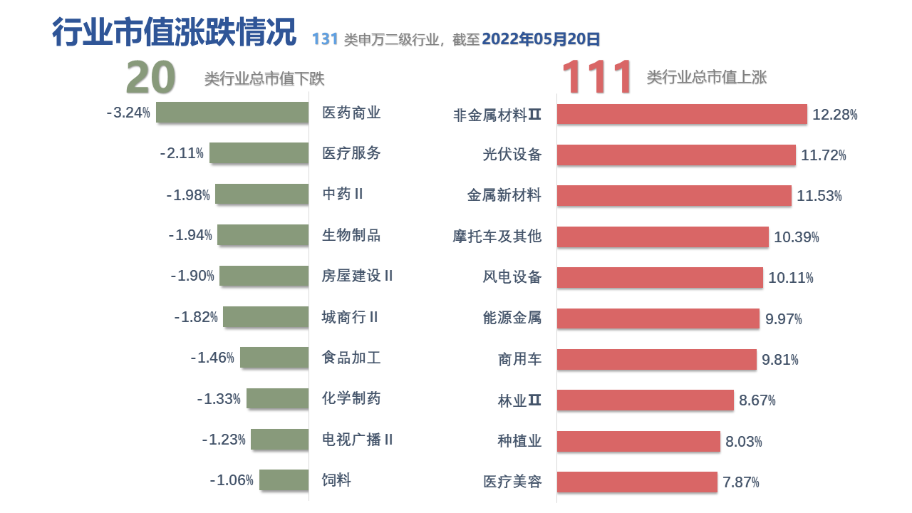 图表, 表格, 条形图描述已自动生成