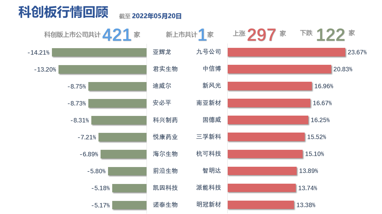 图表, 表格, 条形图描述已自动生成