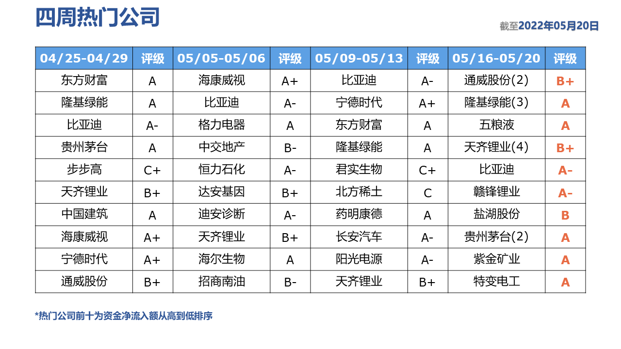 表格描述已自动生成