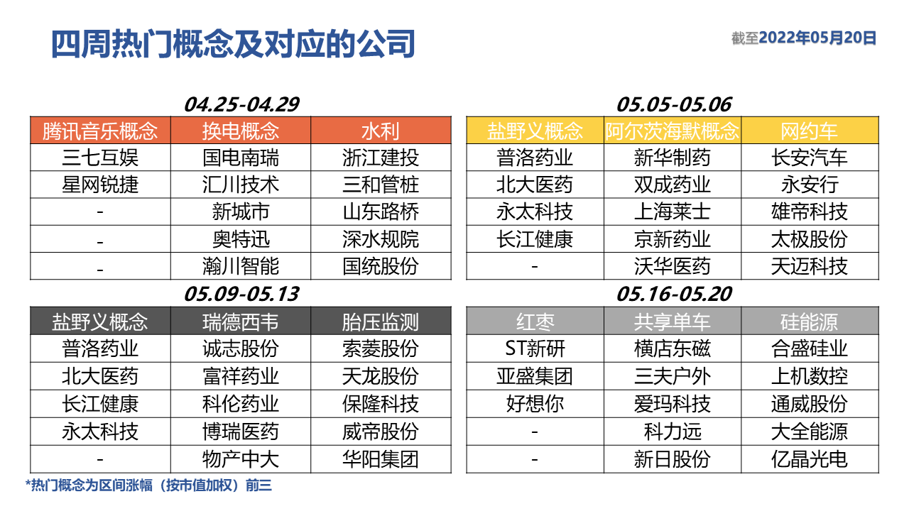 表格描述已自动生成