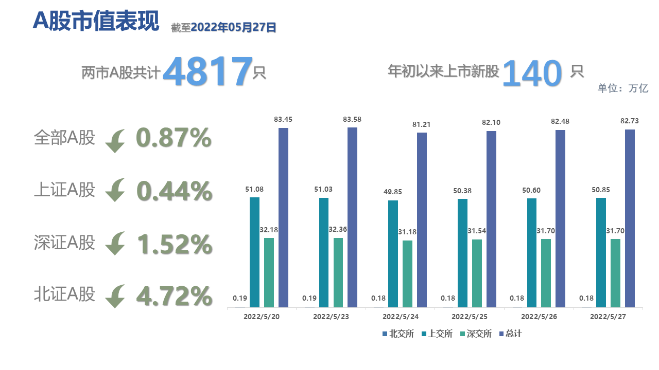 图表, 瀑布图描述已自动生成