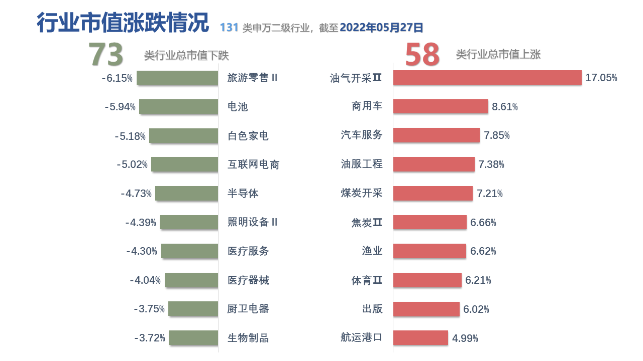 图表, 表格, 条形图描述已自动生成