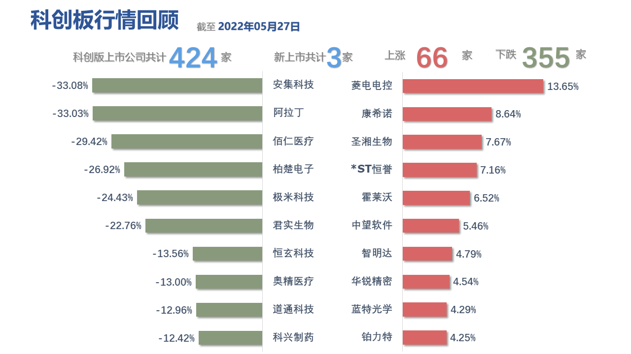 图表, 表格, 条形图描述已自动生成