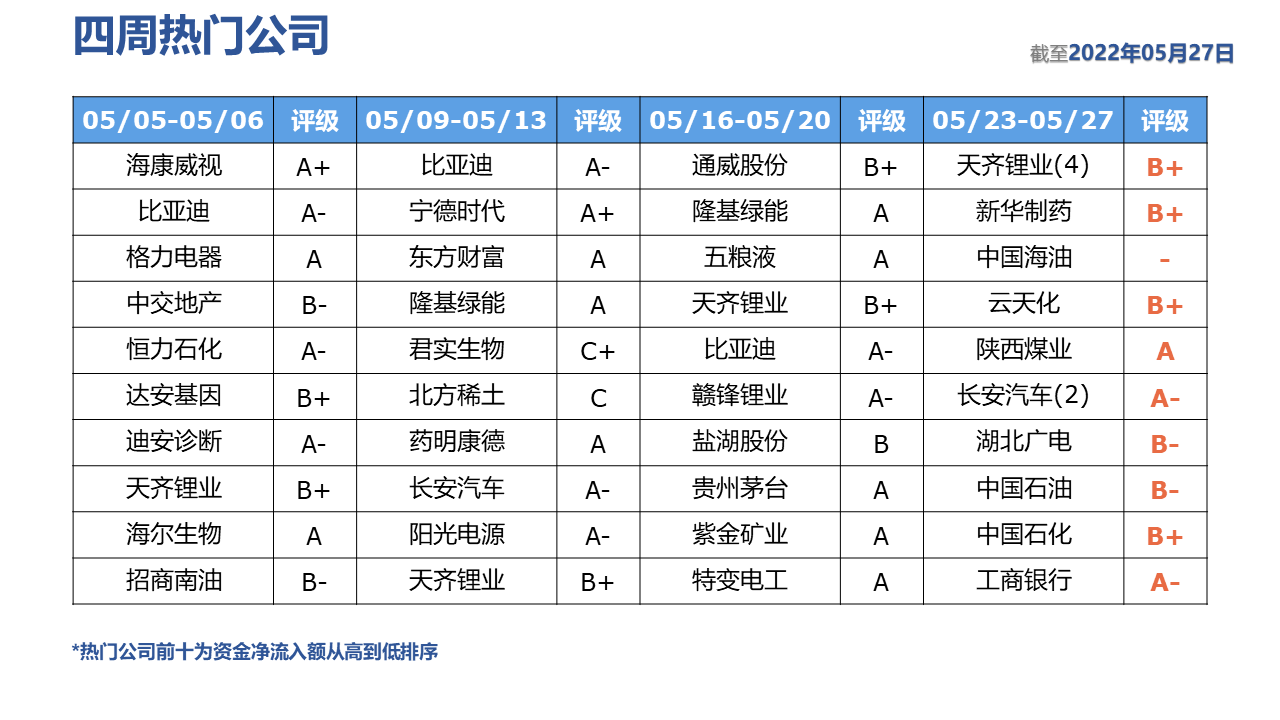 表格描述已自动生成