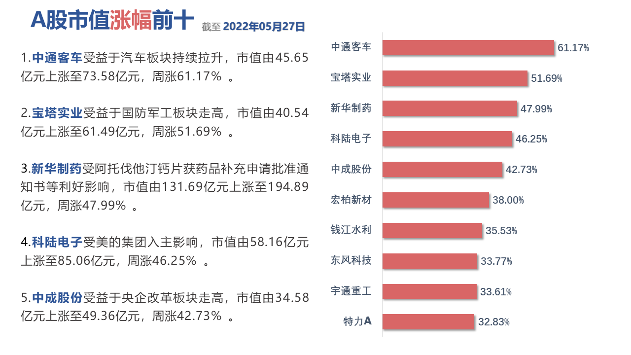 表格低可信度描述已自动生成