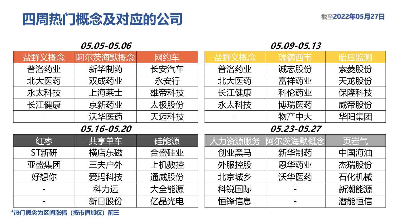 表格描述已自动生成