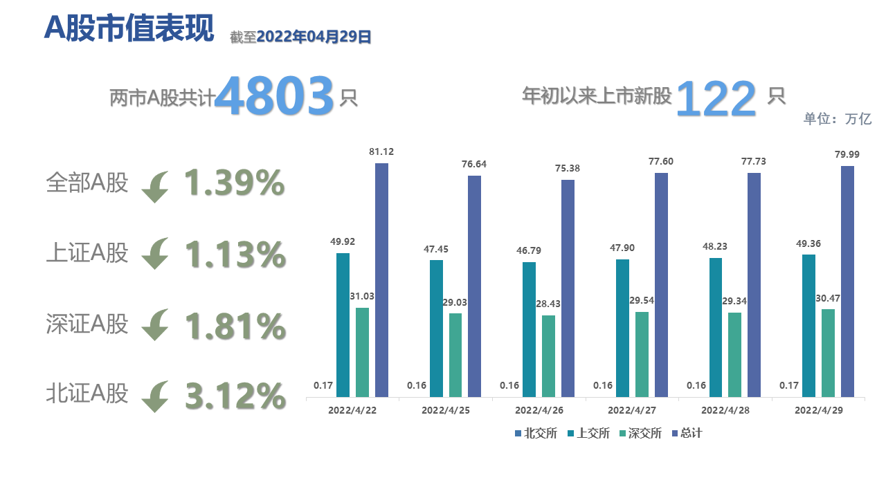 图表, 条形图, 瀑布图描述已自动生成