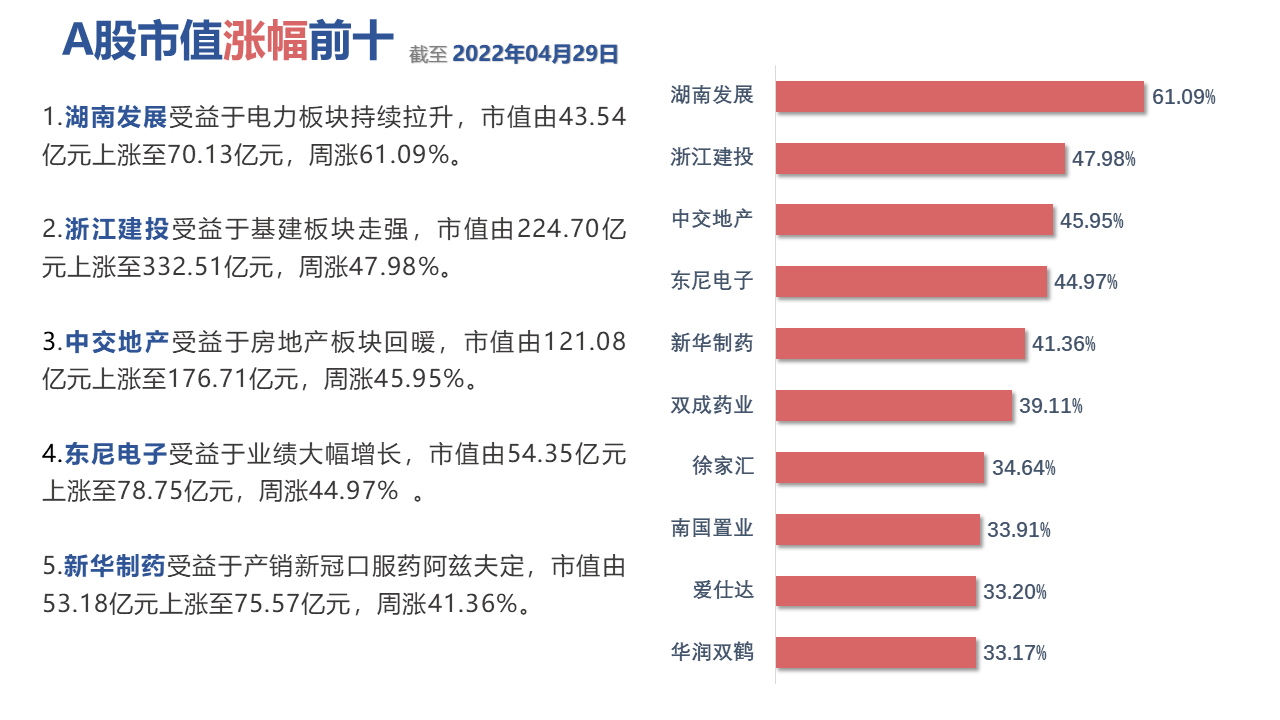 图表中度可信度描述已自动生成