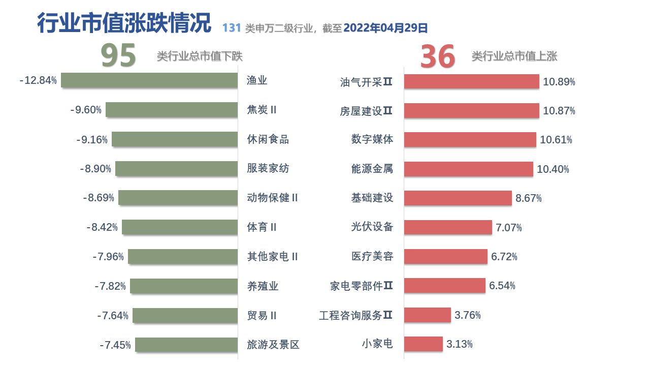 图表, 表格, 条形图描述已自动生成