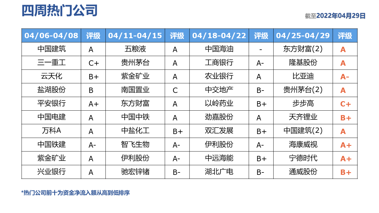 表格描述已自动生成