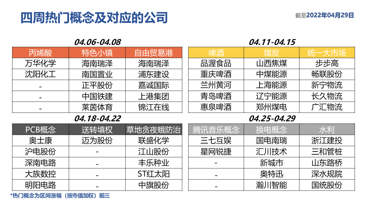 表格描述已自动生成