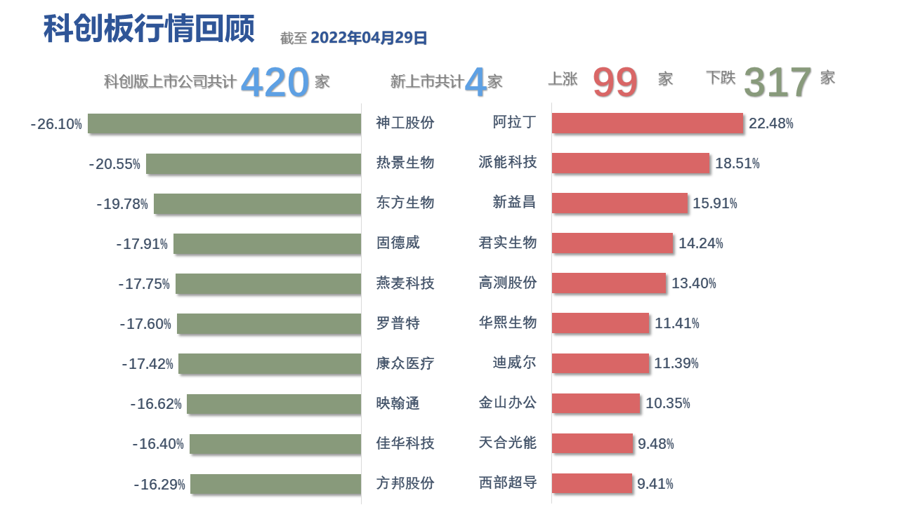 图表, 表格, 条形图描述已自动生成