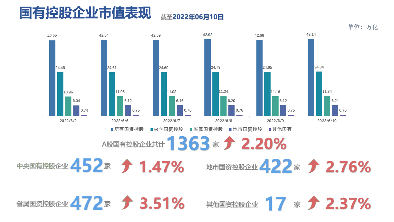 图表描述已自动生成