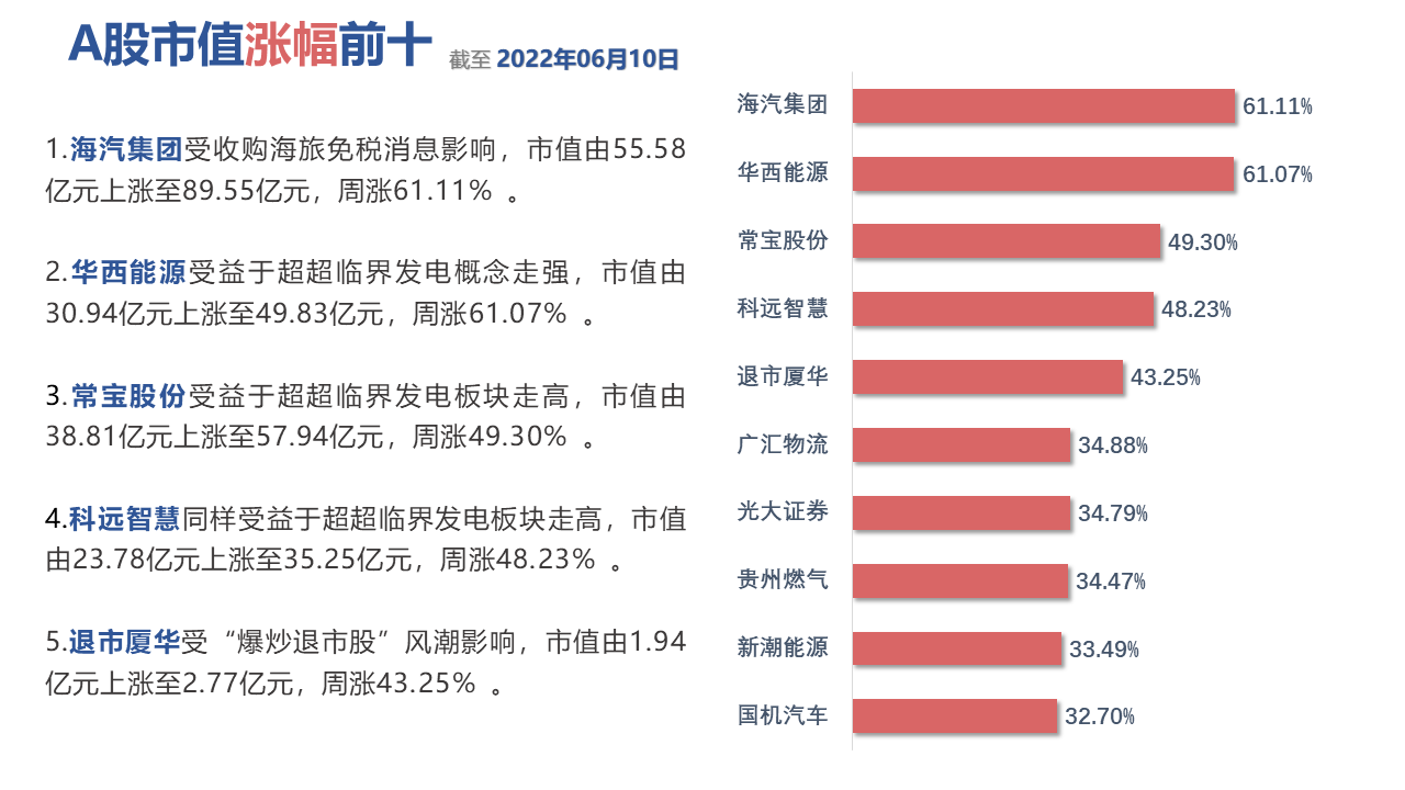 图形用户界面低可信度描述已自动生成