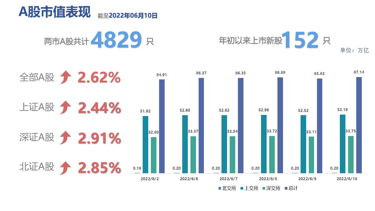 图表描述已自动生成