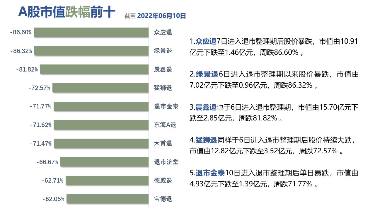 图形用户界面, 应用程序描述已自动生成