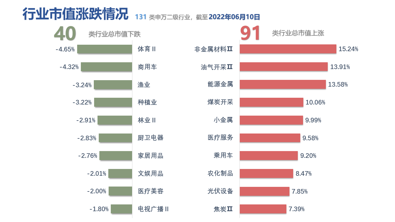 图形用户界面, 应用程序描述已自动生成