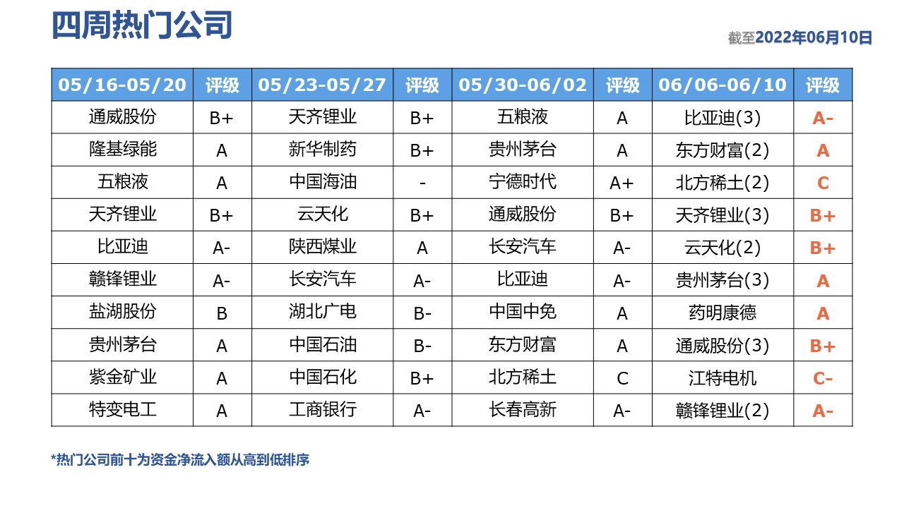 图表, 条形图, 漏斗图描述已自动生成