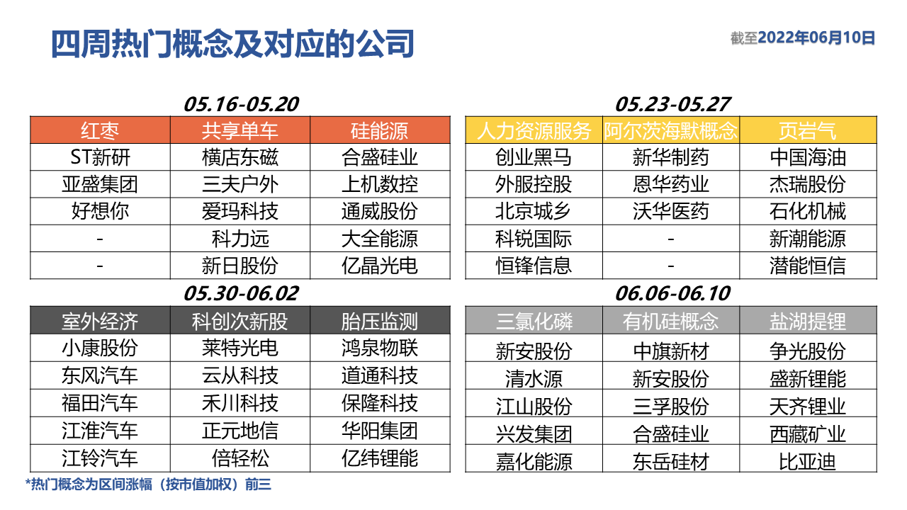 表格描述已自动生成