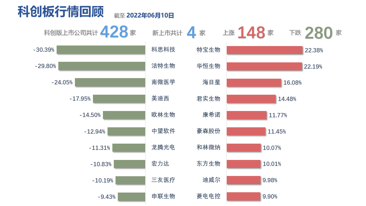 图表, 表格, 条形图描述已自动生成