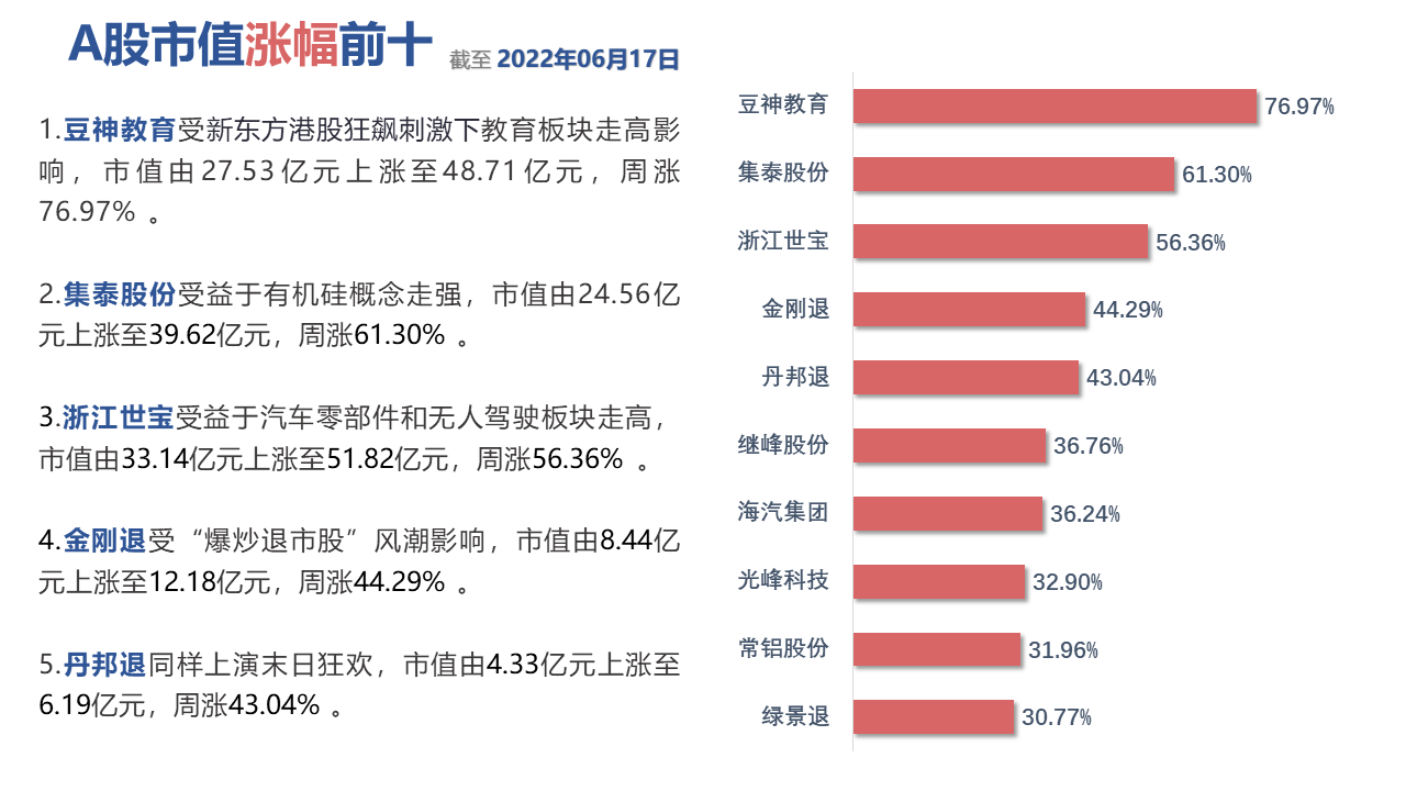 图形用户界面, 图表描述已自动生成