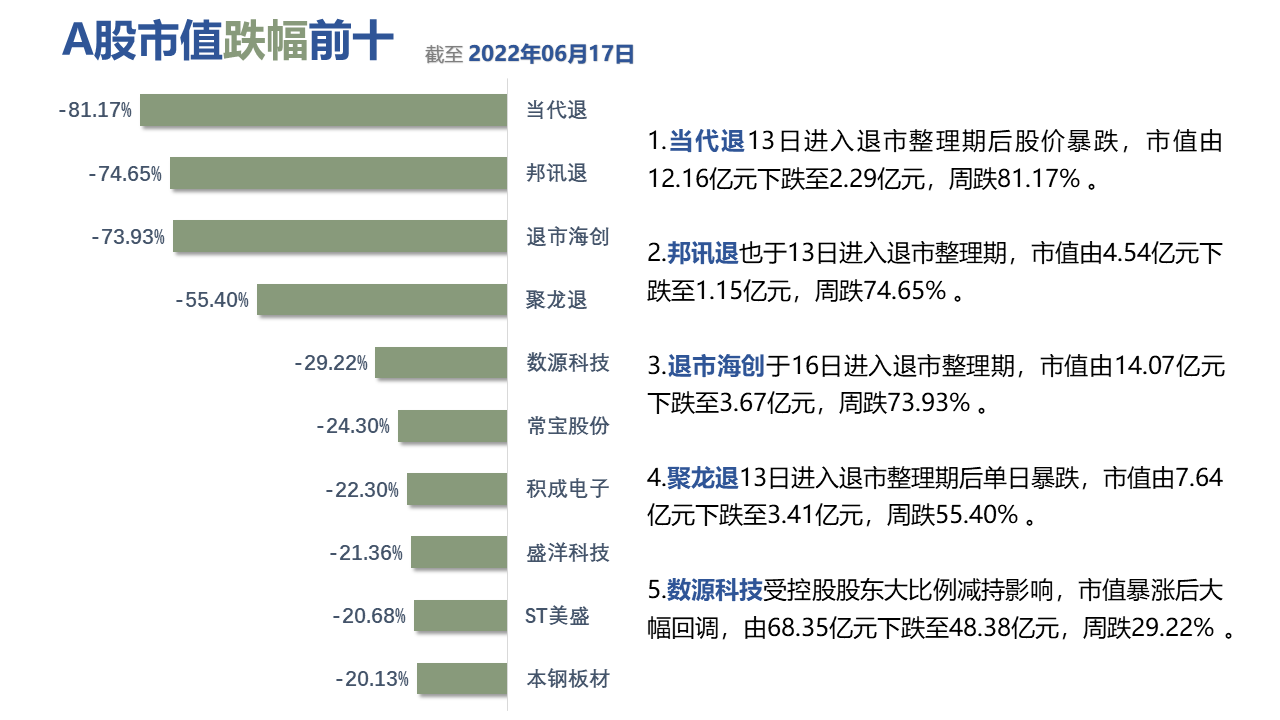 图形用户界面中度可信度描述已自动生成