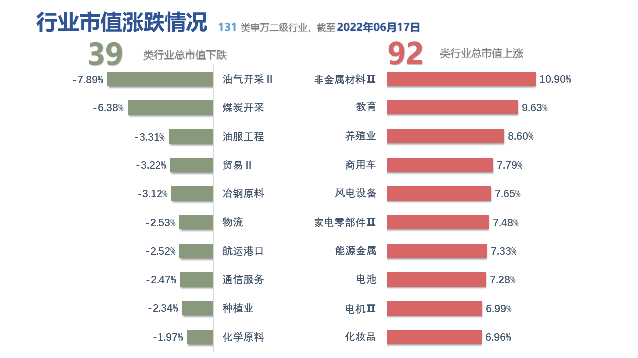 图表, 表格, 条形图描述已自动生成